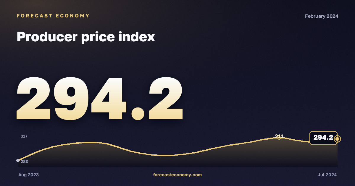 Producer price index in February 2024 — chart with the monthly value, source Rosstat