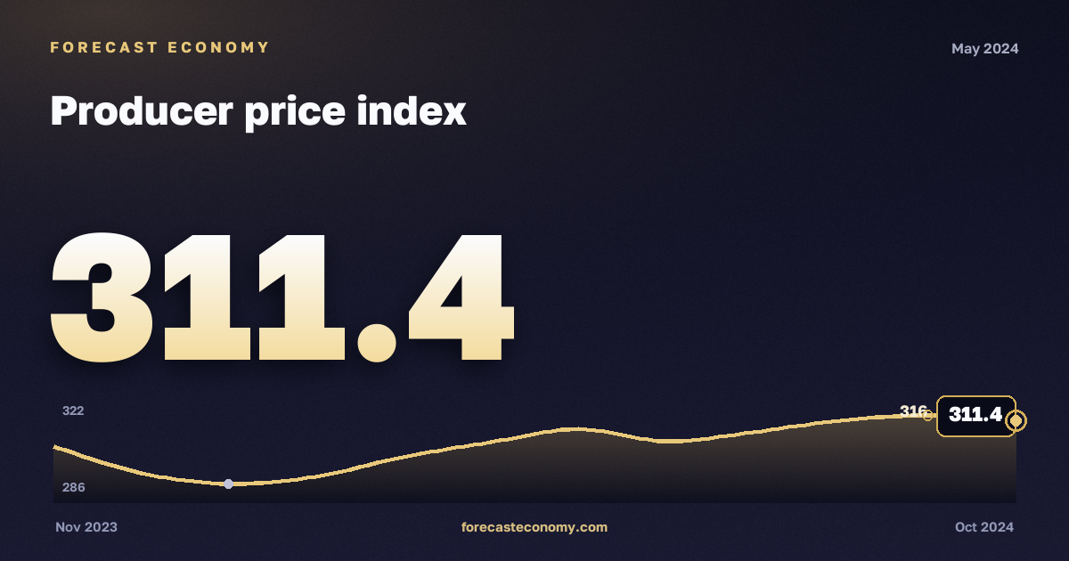 Producer price index in May 2024 — chart with the monthly value, source Rosstat