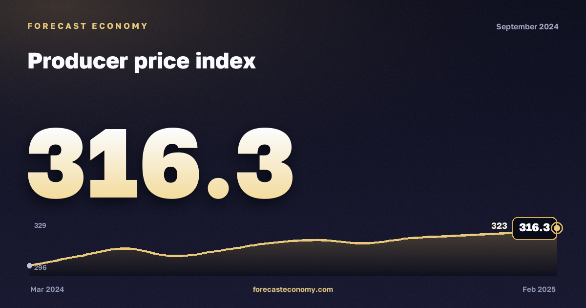 Producer price index in September 2024 — chart with the monthly value, source Rosstat