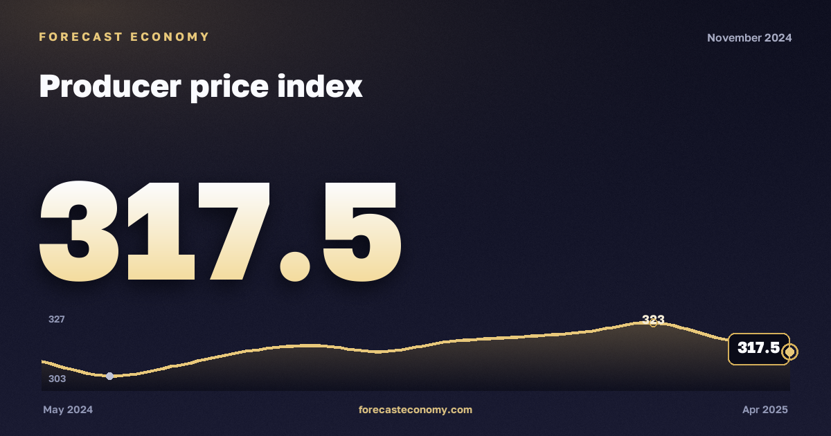 Producer price index in November 2024 — chart with the monthly value, source Rosstat