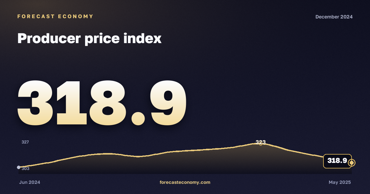 Producer price index in December 2024 — chart with the monthly value, source Rosstat