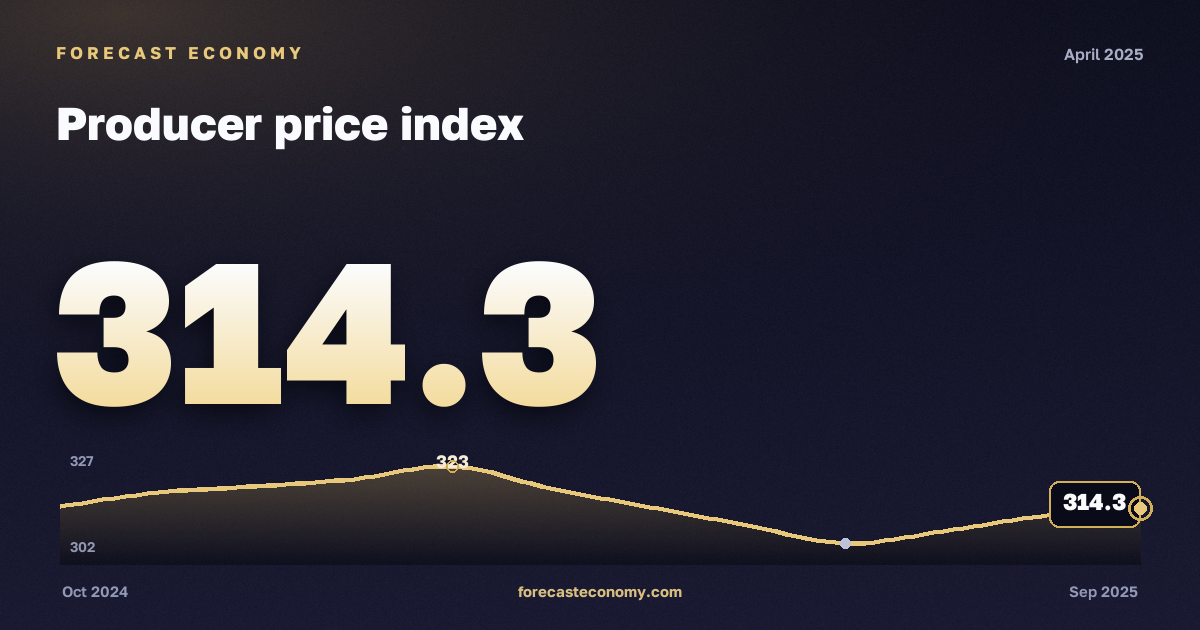 Producer price index in April 2025 — chart with the monthly value, source Rosstat