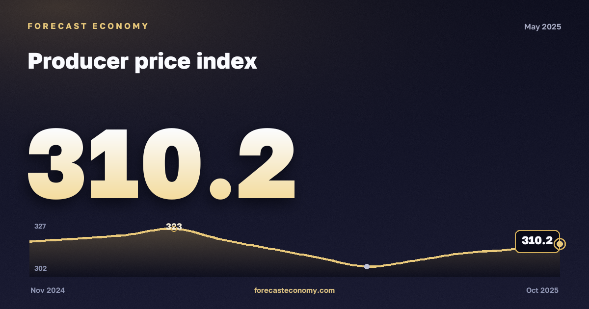 Producer price index in May 2025 — chart with the monthly value, source Rosstat