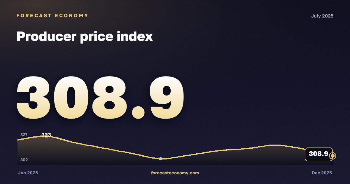 Producer price index in July 2025 — chart with the monthly value, source Rosstat