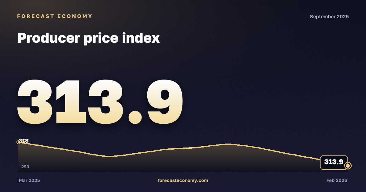 Producer price index in September 2025 — chart with the monthly value, source Rosstat