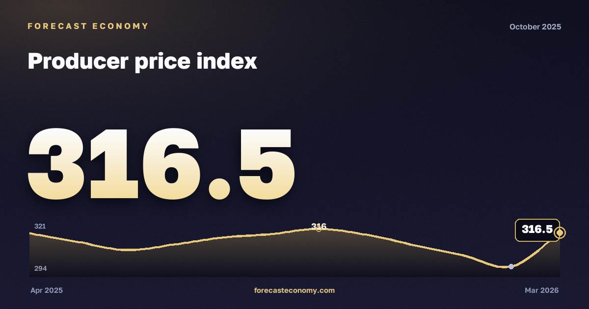 Producer price index in October 2025 — chart with the monthly value, source Rosstat