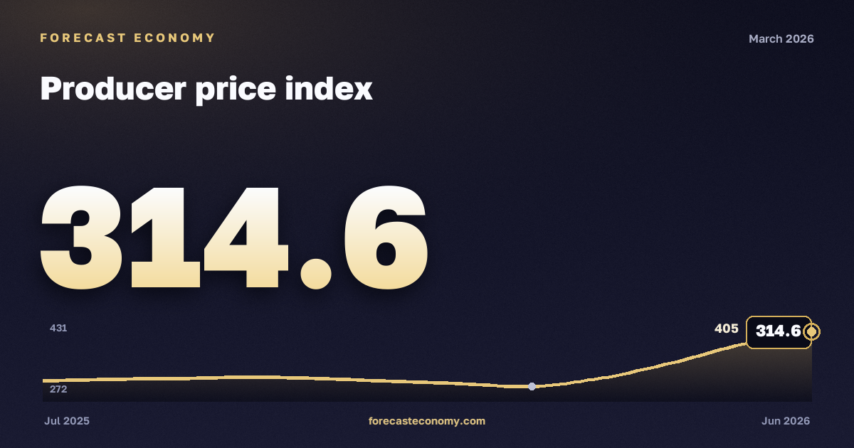 Producer price index in March 2026 — chart with the monthly value, source Rosstat