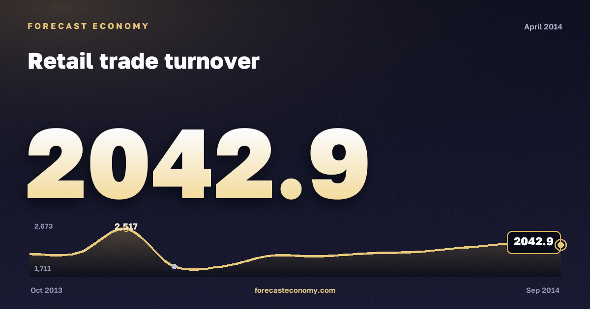 Оборот розничной торговли за апрель 2014 года — график со значением за месяц, источник Росстат