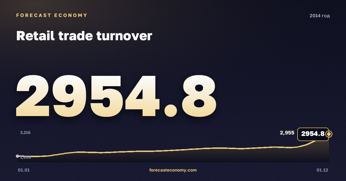 Retail trade turnover in 2014 — chart, Annual total (sum) 26,356.2 bln RUB, source Rosstat