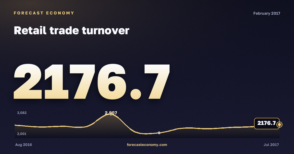 Оборот розничной торговли за февраль 2017 года — график со значением за месяц, источник Росстат