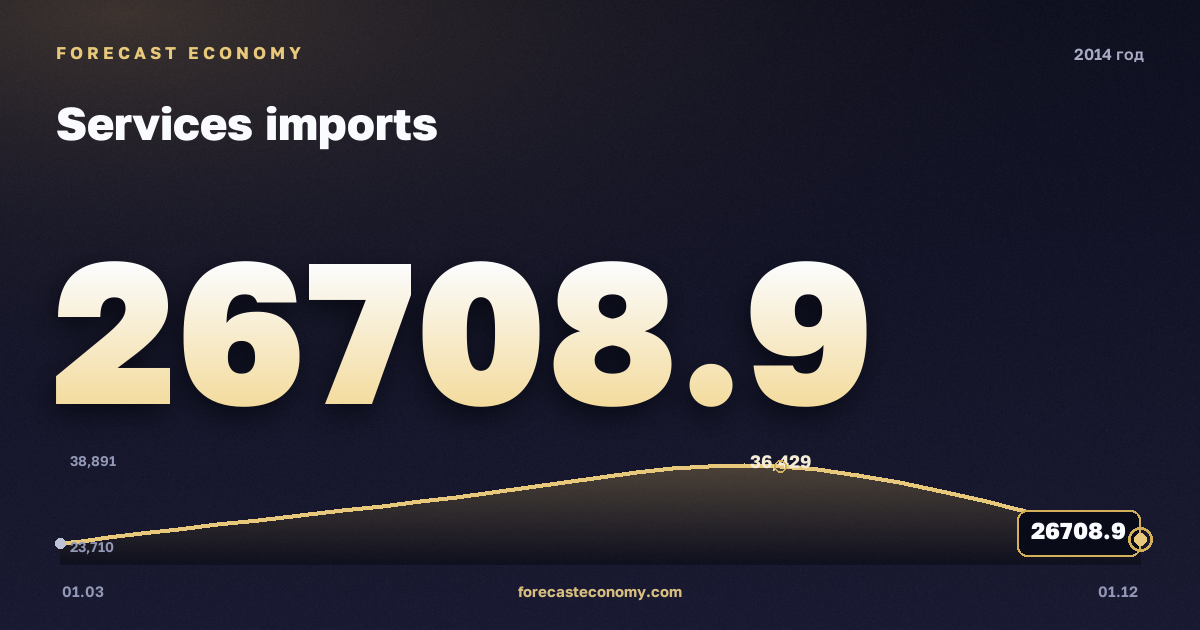 Импорт услуг в 2014 году — график, итог за год (сумма) 121 022,19 млн $, источник Банк России