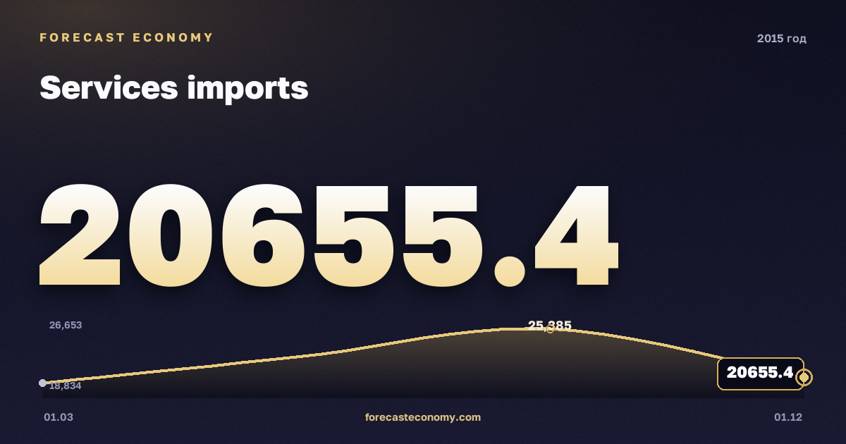 Импорт услуг в 2015 году — график, итог за год (сумма) 88 767,81 млн $, источник Банк России