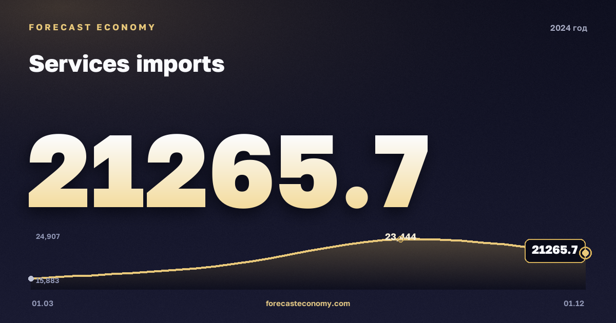 Импорт услуг в 2024 году — график, итог за год (сумма) 81 306,06 млн $, источник Банк России