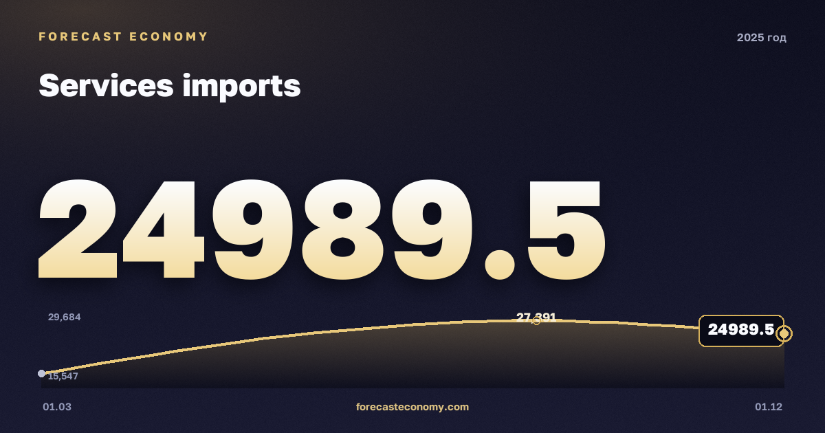 Импорт услуг в 2025 году — график, итог за год (сумма) 94 898,72 млн $, источник Банк России