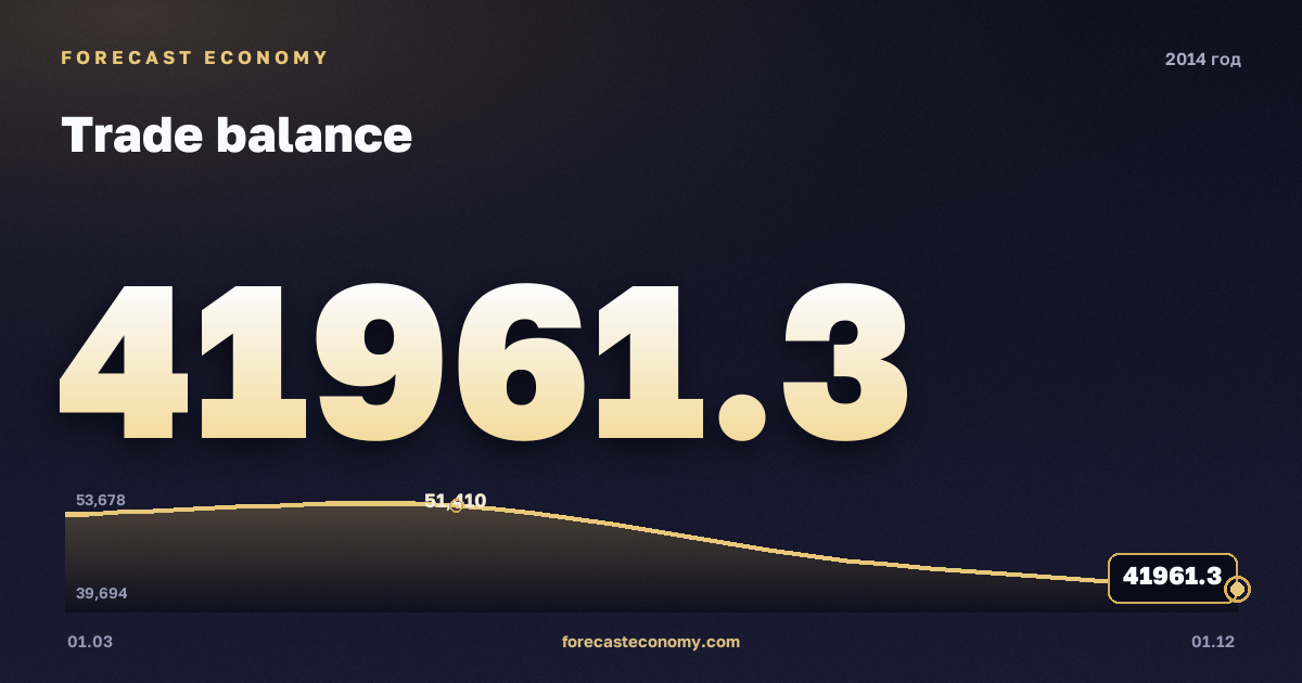 Торговый баланс в 2014 году — график, итог за год (сумма) 188 930,68 млн $, источник Банк России
