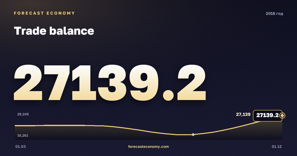 Торговый баланс в 2016 году — график, итог за год (сумма) 90 214,7 млн $, источник Банк России
