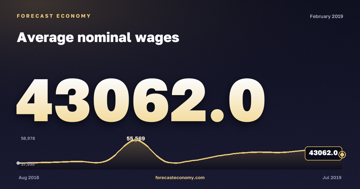 Средняя заработная плата за февраль 2019 года — график со значением за месяц, источник Росстат