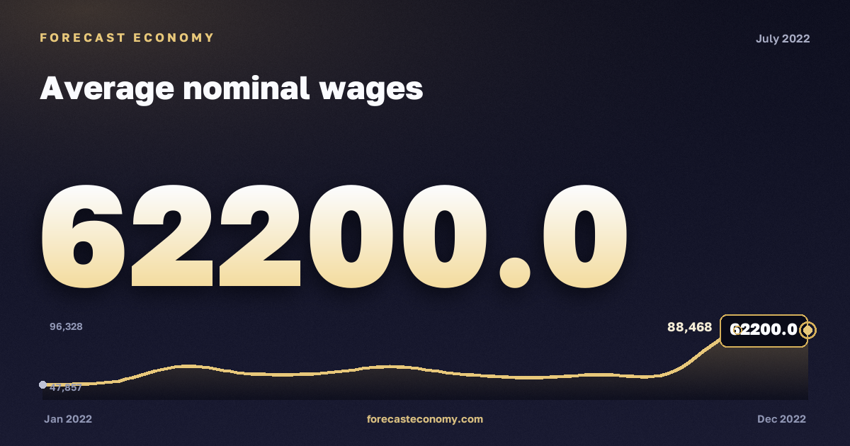 Average nominal wages in July 2022 — chart with the monthly value, source Rosstat