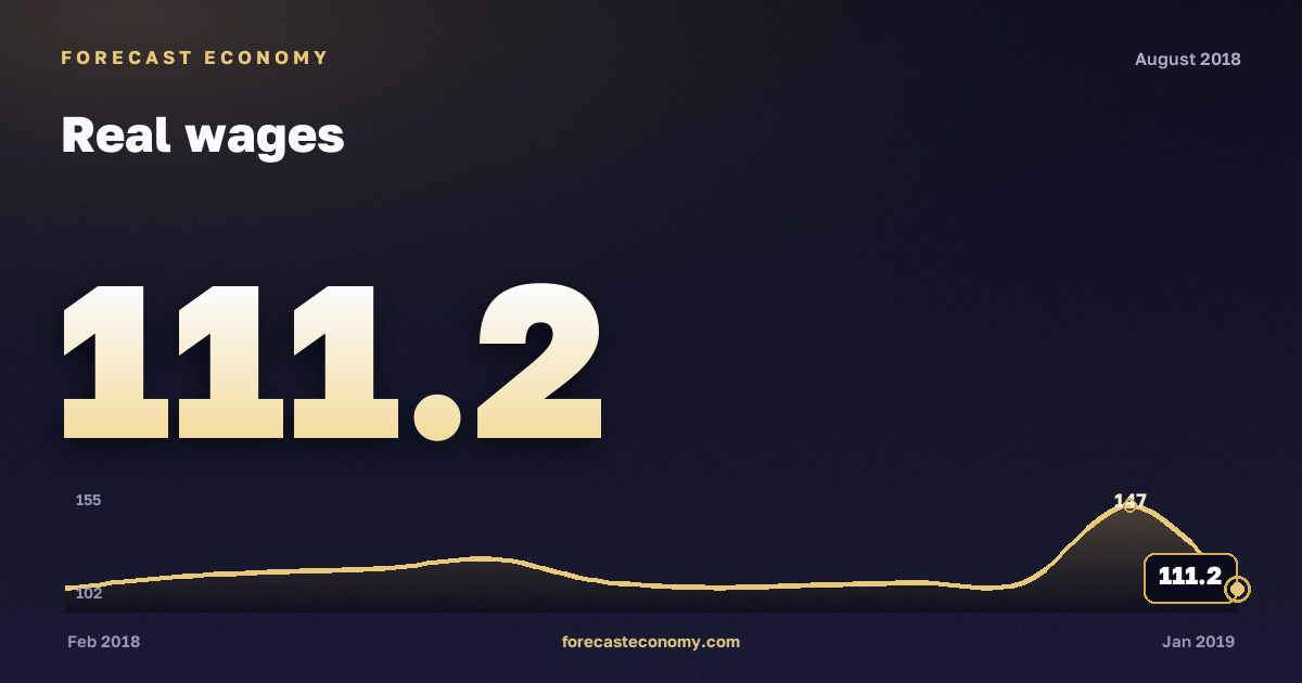 Реальная заработная плата за август 2018 года — график со значением за месяц, источник Росстат