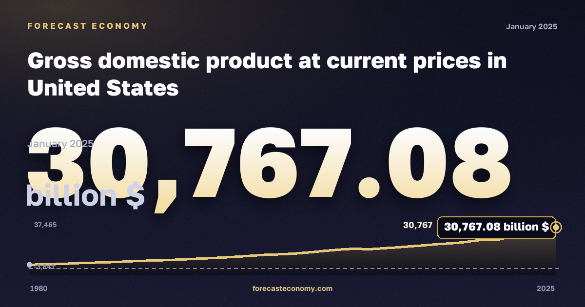 Gross domestic product at current prices in United States: dynamics chart 1980–2025, latest value 30,767.08 млрд $, source International Monetary Fund