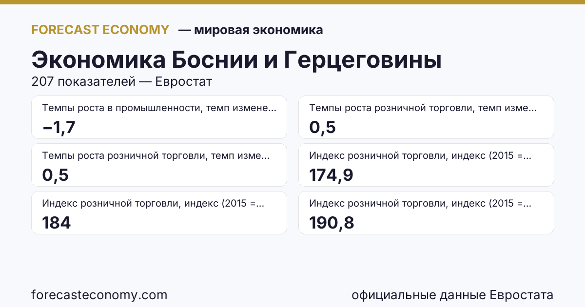 Экономика Боснии и Герцеговины — сводка ключевых показателей, источник Евростат и Международный валютный фонд