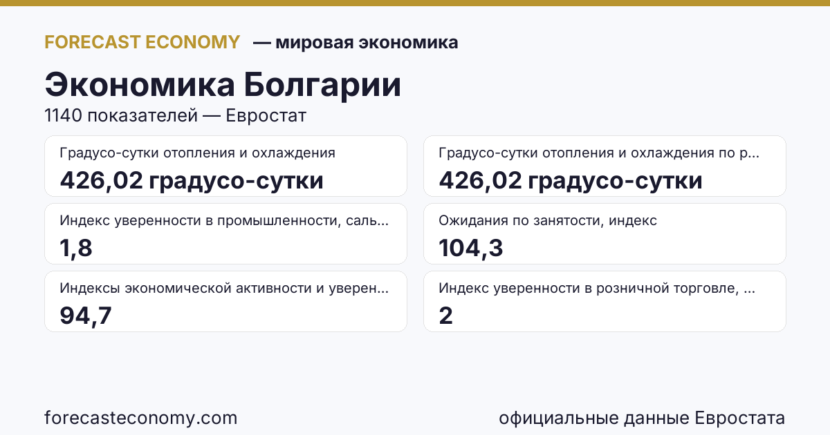 Экономика Болгарии — сводка ключевых показателей, источник Евростат и Международный валютный фонд
