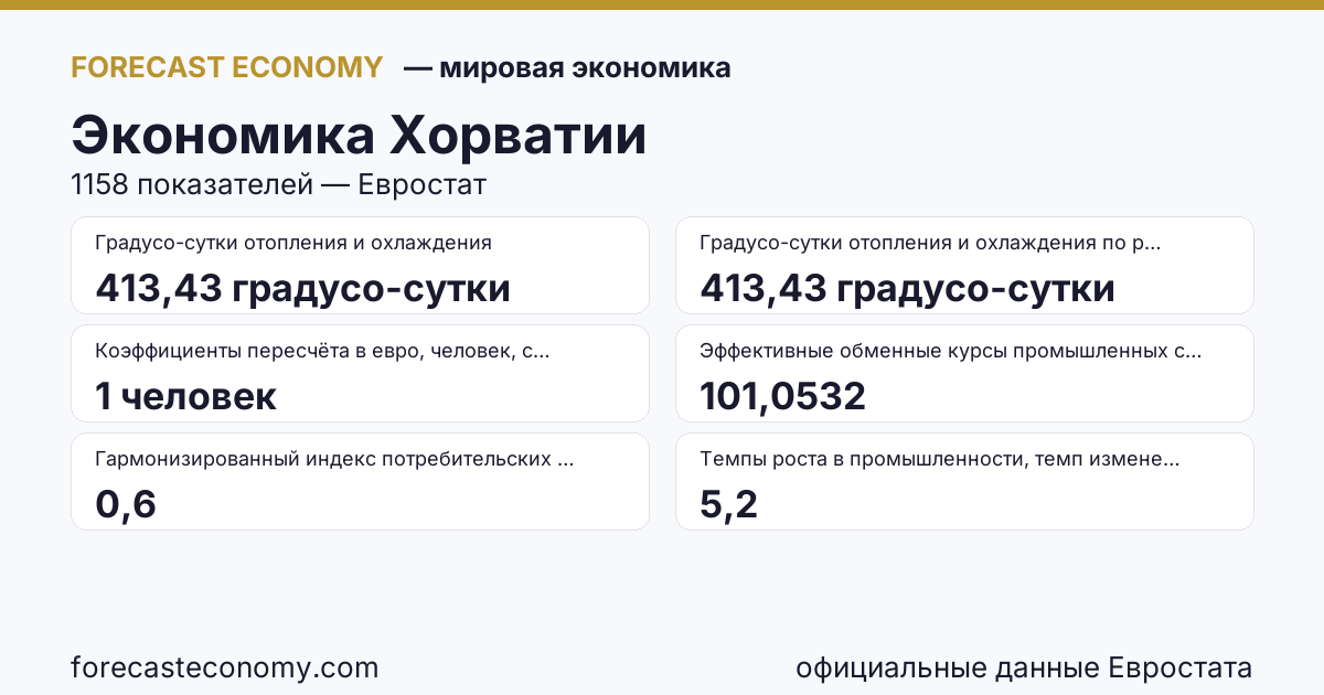 Экономика Хорватии — сводка ключевых показателей, источник Евростат и Международный валютный фонд