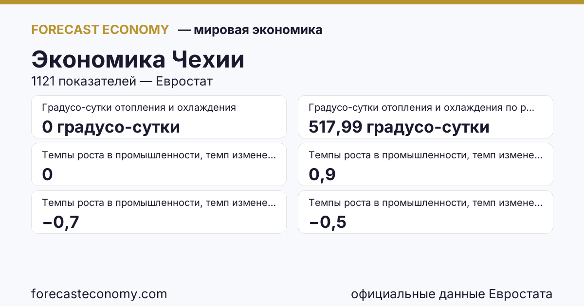 Экономика Чехии — сводка ключевых показателей, источник Евростат и Международный валютный фонд