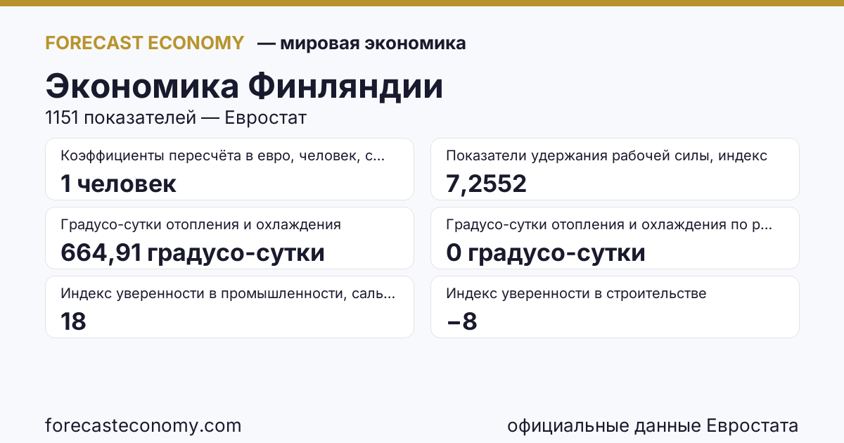 Экономика Финляндии — сводка ключевых показателей, источник Евростат и Международный валютный фонд