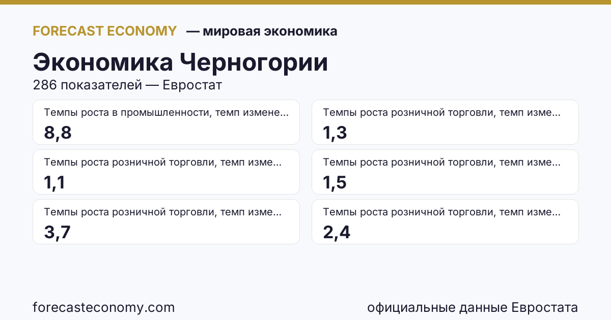 Экономика Черногории — сводка ключевых показателей, источник Евростат и Международный валютный фонд