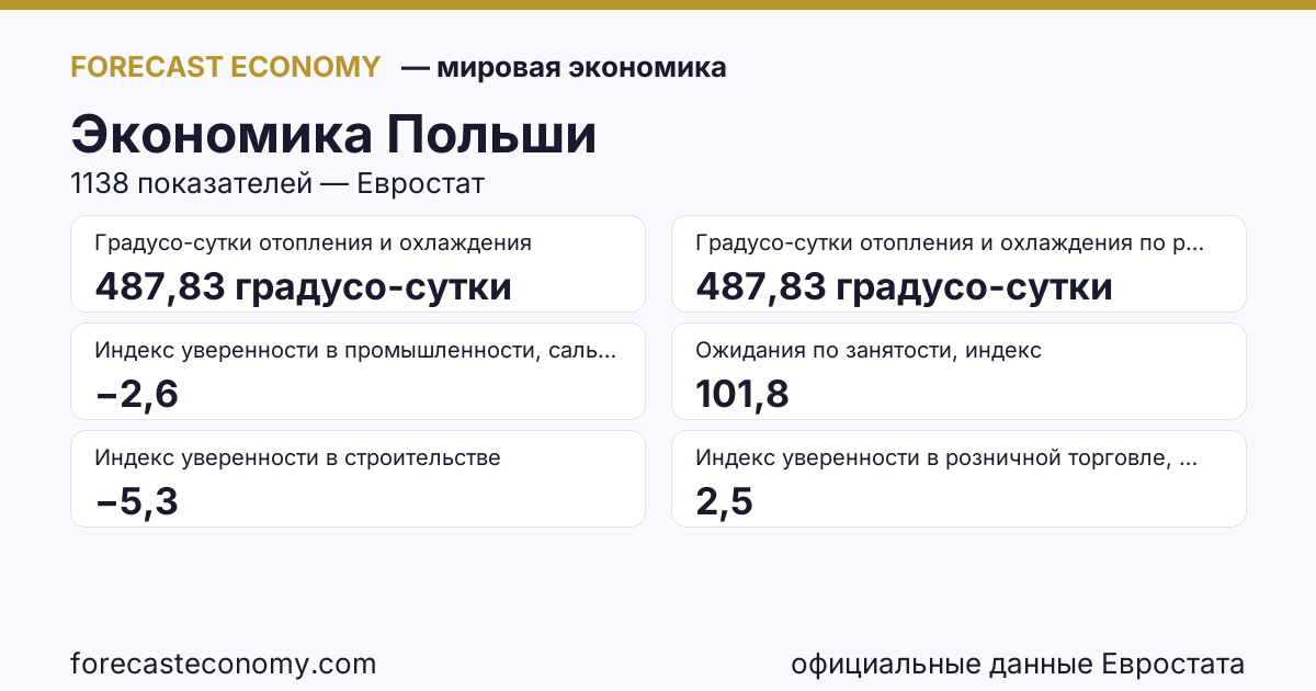 Economy of Poland — key indicators summary, source Eurostat and International Monetary Fund