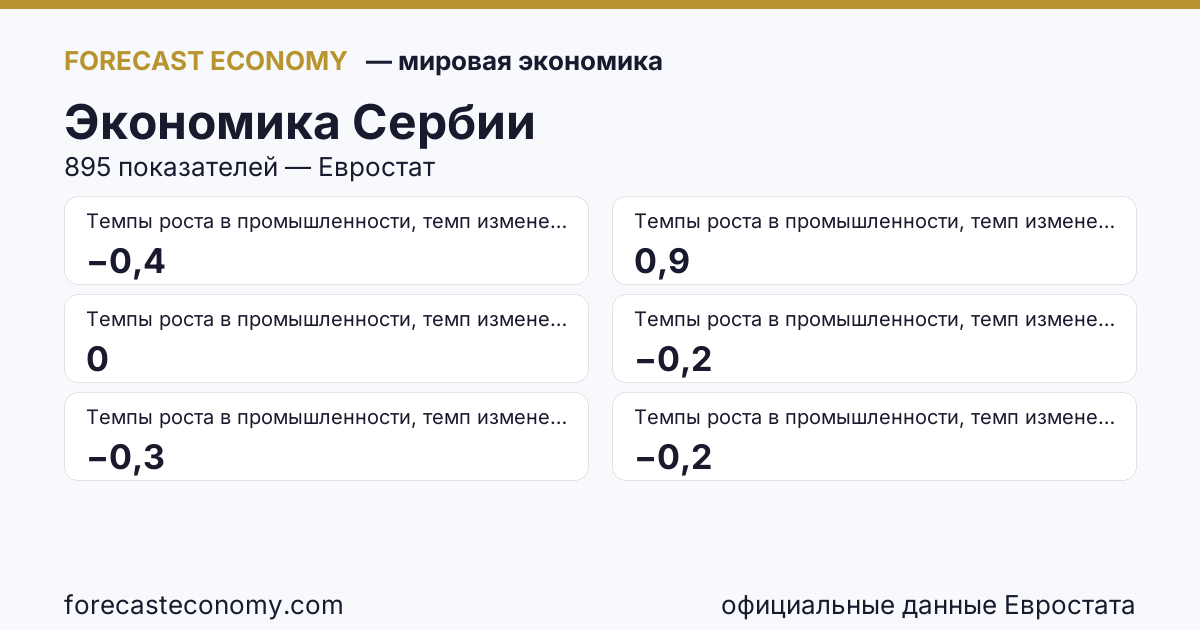 Экономика Сербии — сводка ключевых показателей, источник Евростат и Международный валютный фонд
