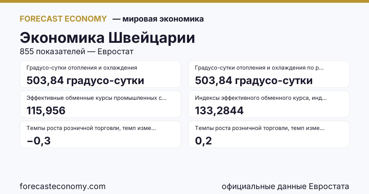 Экономика Швейцарии — сводка ключевых показателей, источник Евростат и Международный валютный фонд